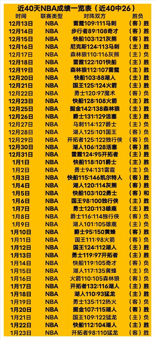 哈登此球技,艺高超,荣膺超级魔,龙8国际会员登录入口,H5龙8国际官网,龙8国际