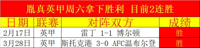 巴塞罗那计,划联系曼联,续租拉什福,龙8国际会员登录入口,H5龙8国际官网,龙8国际