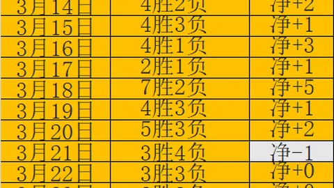 拜仁大胜后大乐透期号专家推荐分析，前景存疑
