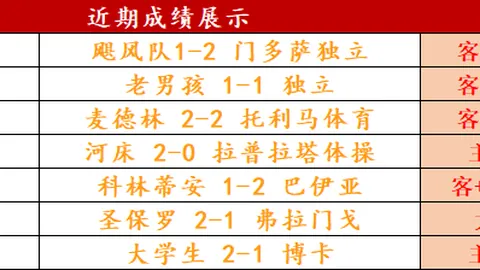 南美赛场分析：山谷独立解放者杯客场表现弱