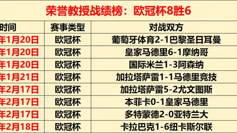 沙特联赛高层：C罗影响力非独大；10亿购维尼修斯评价或过誉